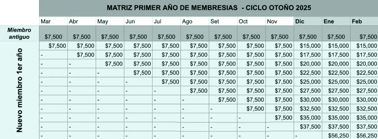 Tabla de nuevos miembros